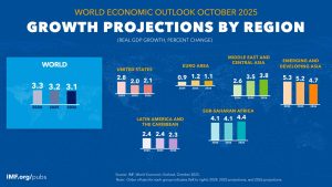 WEO Map October 2025