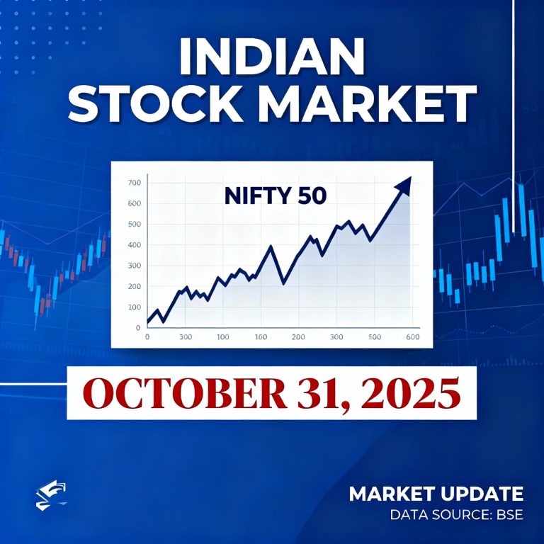 October 31, 2025: Nifty Closes Deeper in Red as Selling Intensifies; FCL and MUFIN Among Biggest Gainers