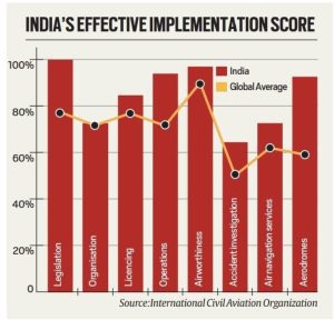 India re-elected ICAO Part II