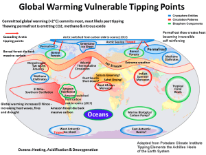  climate tipping point