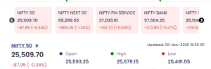 Indian stock market november 6