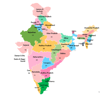 India builds strong large-scale chip design ecosystem across universities with ChipIN Centre and SCL Mohali: 2025