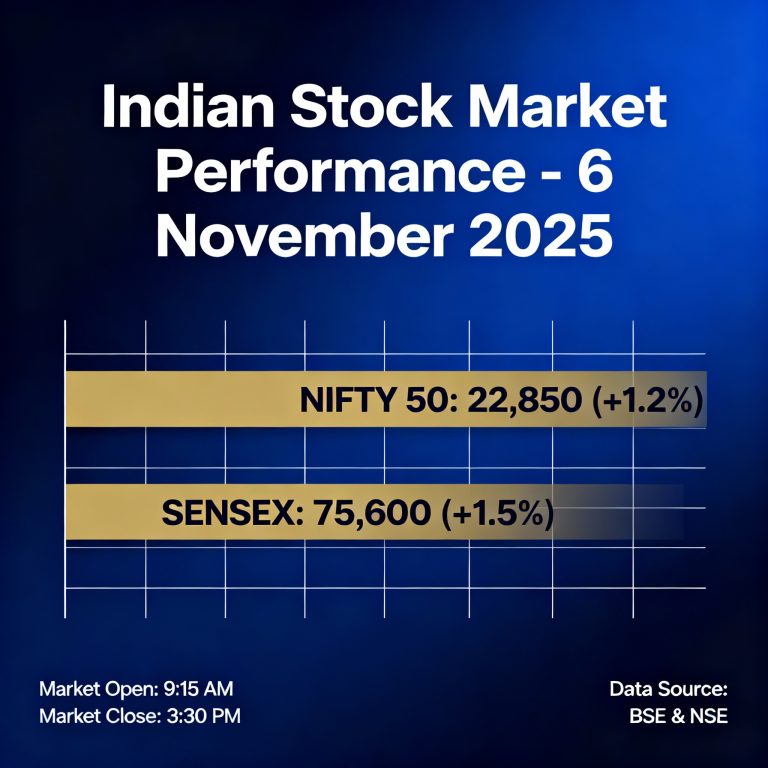 November 6, 2025: Nifty 50 Slides to 25,509.70 Amid Broad-Based Selling; Major Action in REDINGTON, UTKARSHBNK, EXXARO
