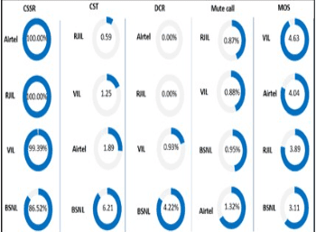 TRAI reviews mobile network quality in Barpeta and Bongaigaon: 2025