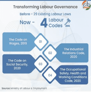 India’s New Labour Codes Reshape Salary Structures, Social Security and Worker Benefits: 2025 India’s New Labour Codes Reshape Salary Structures, Social Security and Worker Benefits: 2025
