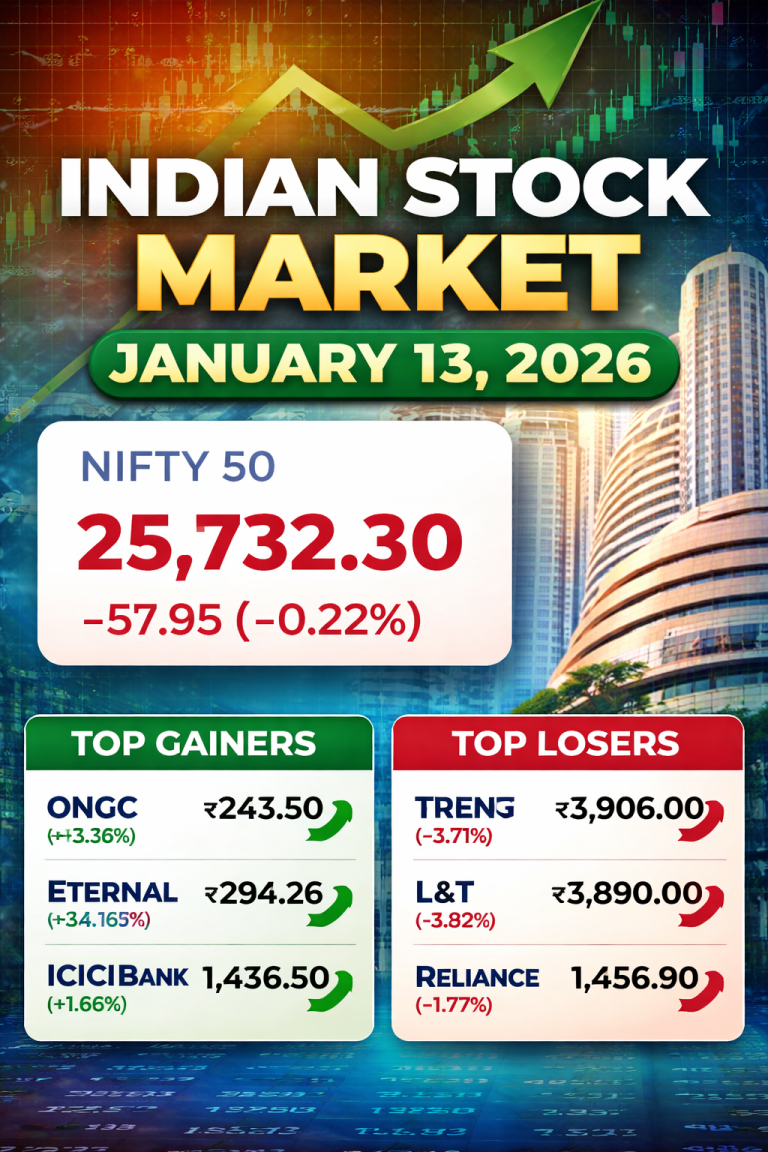 January 13, 2026: Nifty Ends Lower at 25,732 Despite Strength in Financials; Trent, L&T Drag Markets