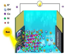 Indian Scientists Develop Sunlight-Powered Self-Charging Energy Storage Device: 2026