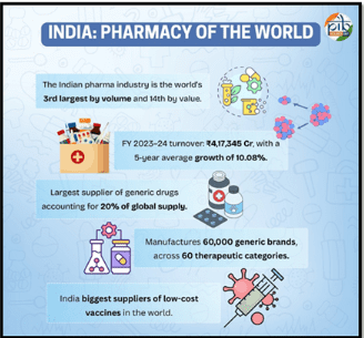 Transforming India into a Global Biopharma Hub: Budget 2026–27 Charts a High-Value, Innovation-Led Growth Path